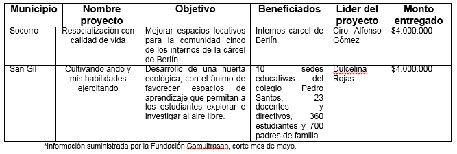 Fundación Comultrasan 
