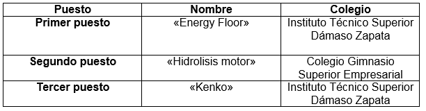 Ganadores Inspirate a emprender