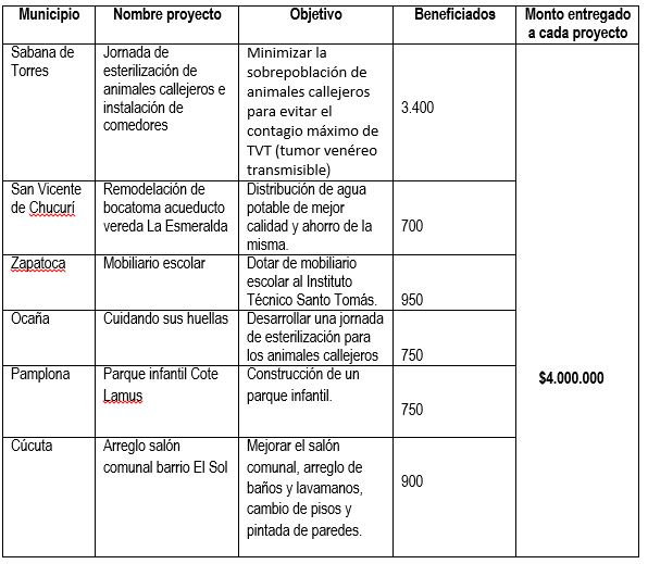 Huellas Comunales Financiera Comultrasan