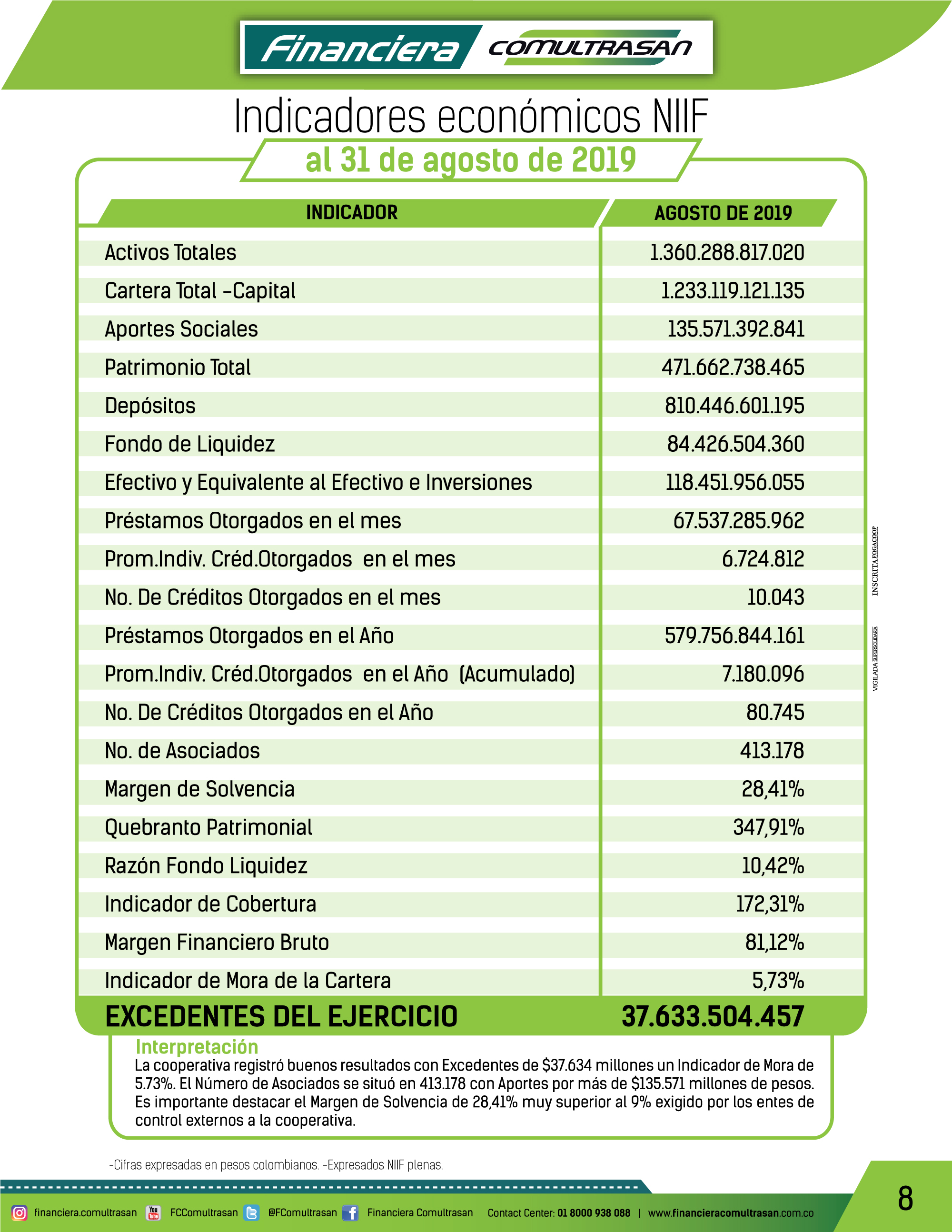 Indicadores económicos agosto