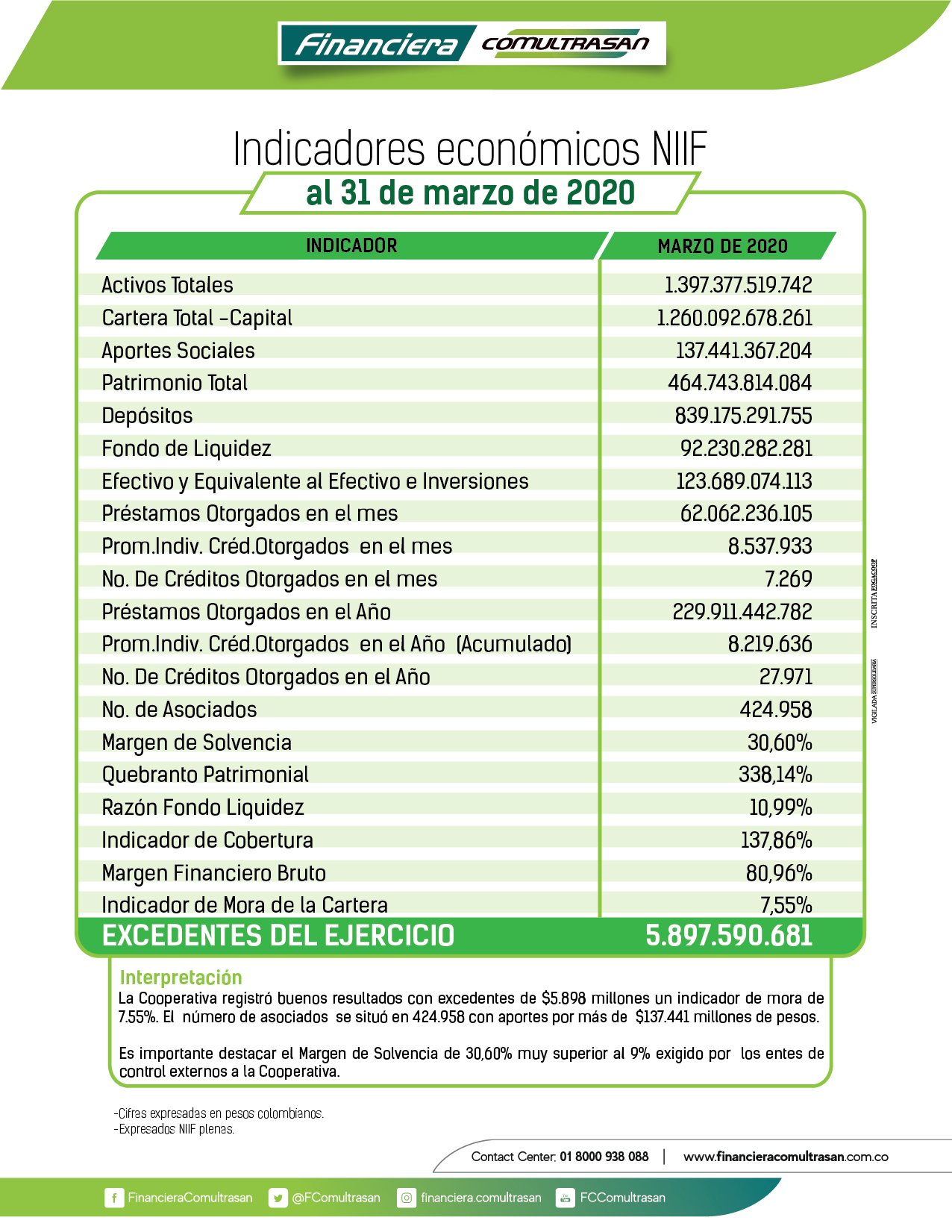 Indicadores marzo 2020