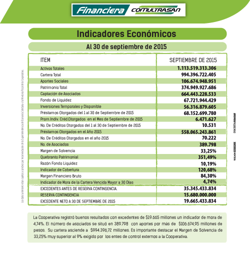 Indicadores económicos de Financiera Comultrasan al 30 de septiembre del 2015