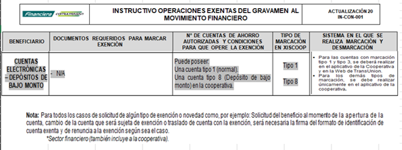 Gravamen al momiviento